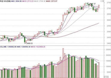 房地產(chǎn)分級(jí)基金 值得關(guān)注的房地產(chǎn)業(yè)投資新選擇