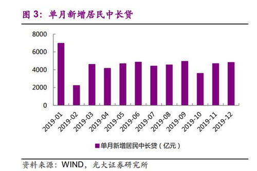 房地產行業換擋換血，投資邏輯亟待重構