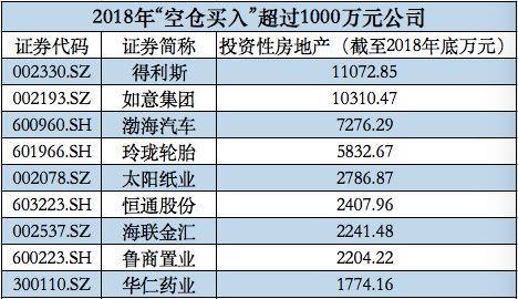 晨鳴紙業擬物業資產融資42億元，162億投資性房地產背后魯股盤點