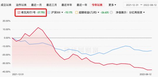 房地產(chǎn)業(yè)風(fēng)險傳導(dǎo) 徐翔舊將隕落物業(yè)股，百億私募黯然折戟